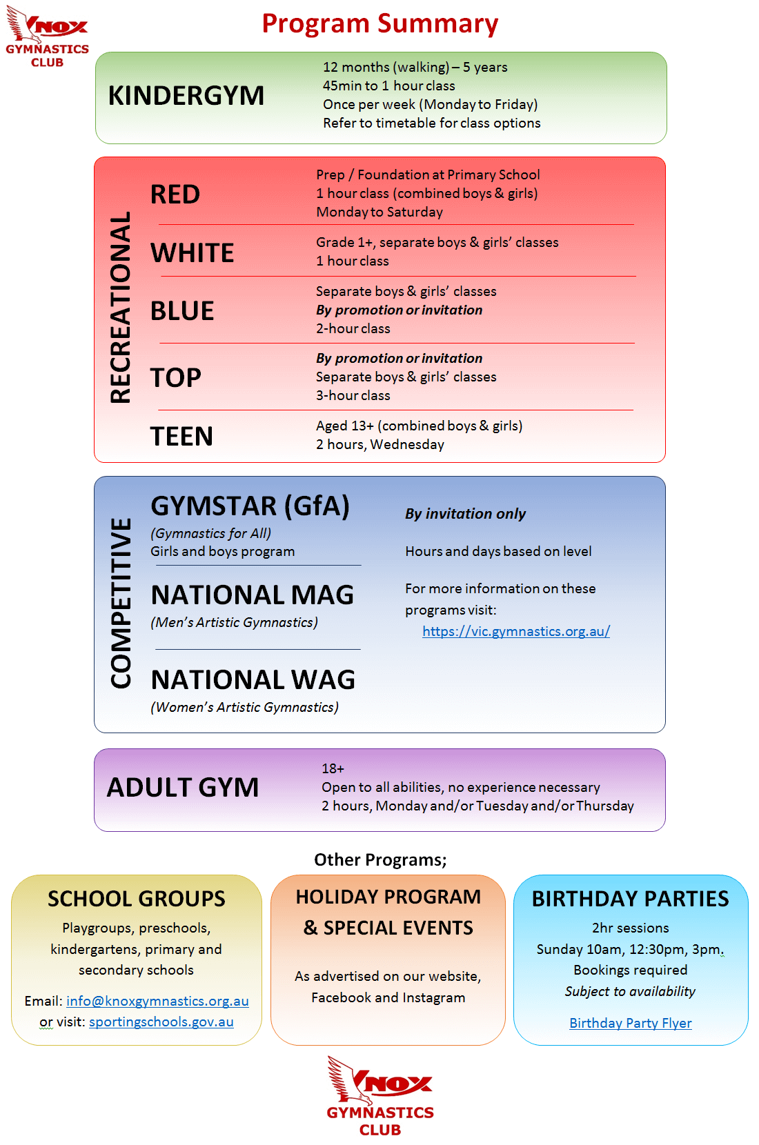 Knox Gymnastics Club - Layout of classes and other programs we offer